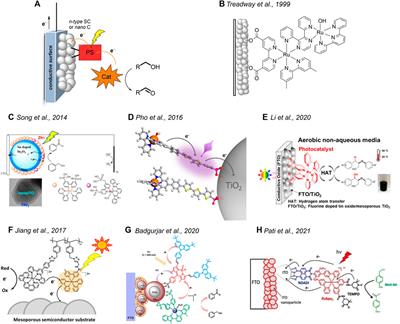 Beyond Water Oxidation: Hybrid, Molecular-Based Photoanodes for the Production of Value-Added Organics